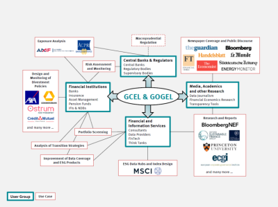 GOGEL Infografik