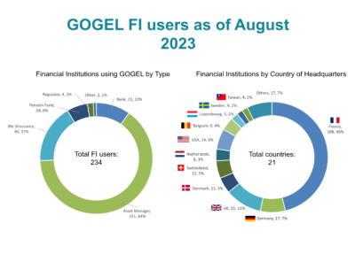 GOGEL Infografik